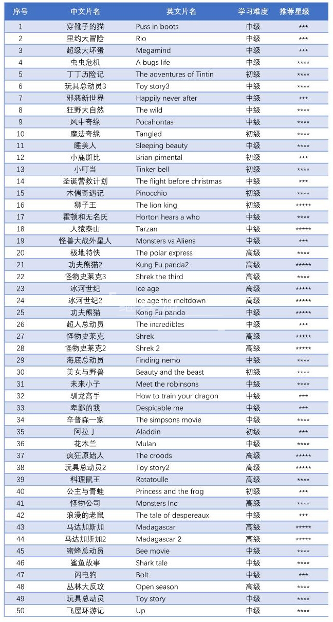 英语动画电影 图片4 英语动画电影 图片3