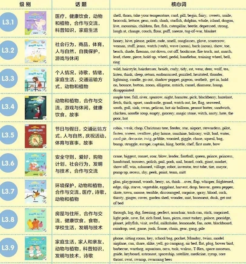 Reading Journey 悠游阅读·成长计划 图片22 Reading Journey 悠游阅读·成长计划 图片21