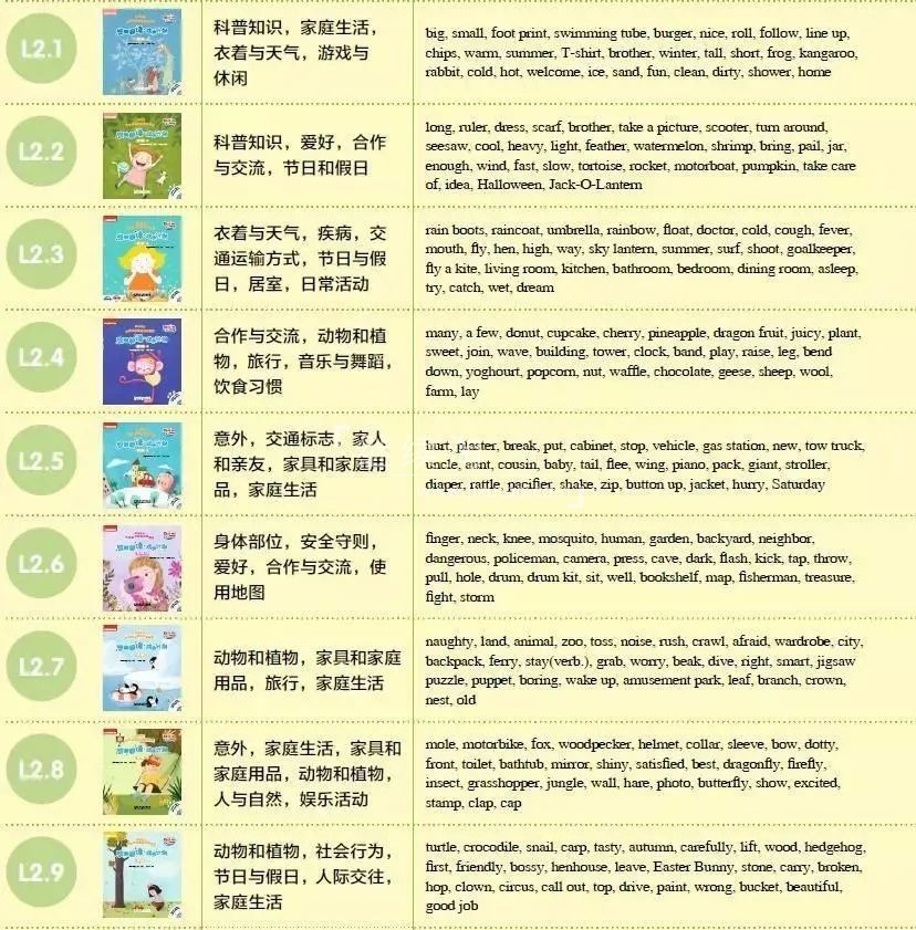 Reading Journey 悠游阅读·成长计划 图片20 Reading Journey 悠游阅读·成长计划 图片19