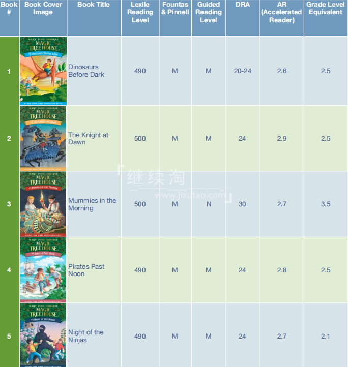 Magic Tree House 神奇树屋 图片4 Magic Tree House 神奇树屋 图片3
