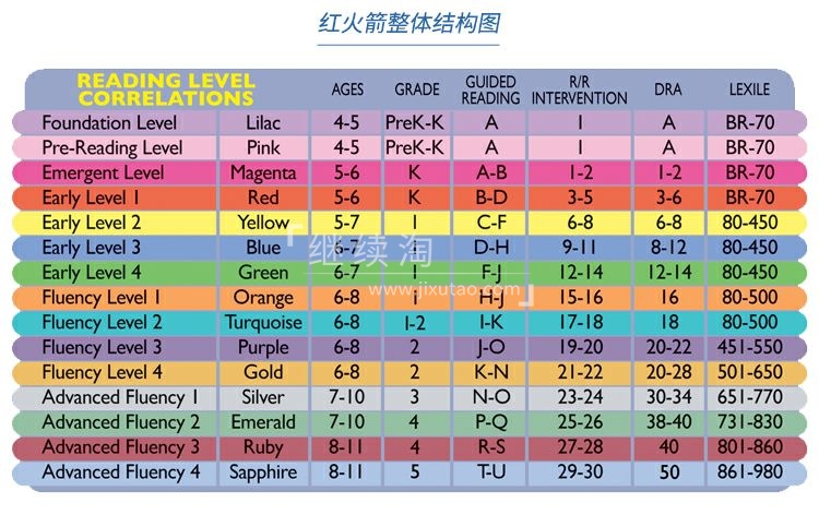 红火箭分级阅读 图片18 红火箭分级阅读 图片17