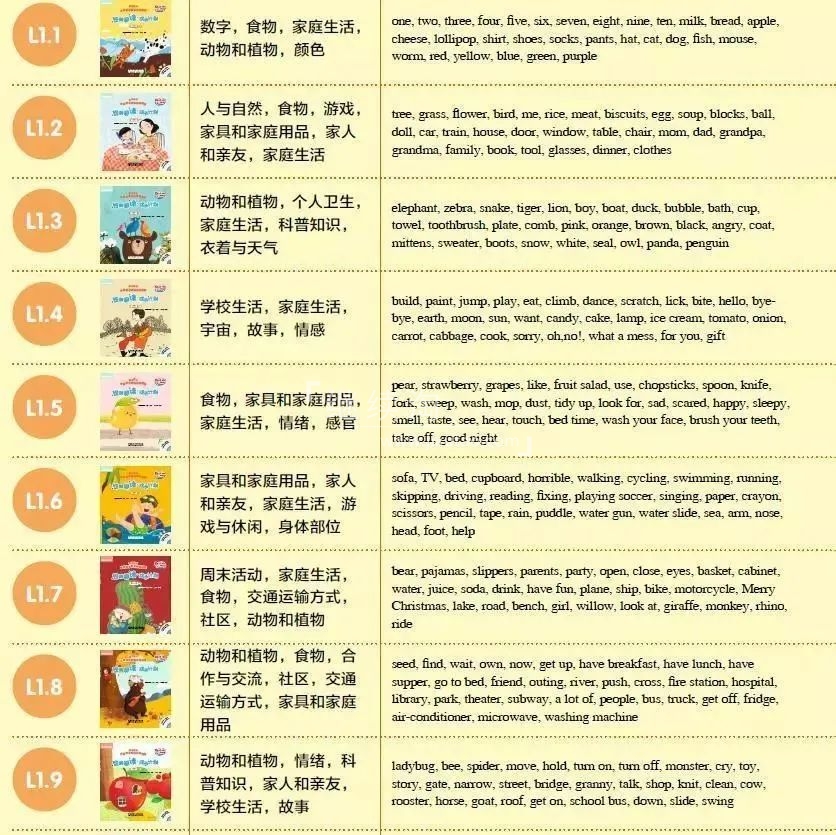 Reading Journey 悠游阅读·成长计划 图片18 Reading Journey 悠游阅读·成长计划 图片17