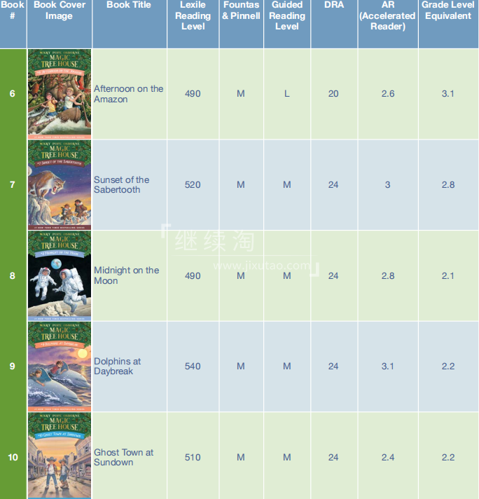 Magic Tree House 神奇树屋 图片6 Magic Tree House 神奇树屋 图片5