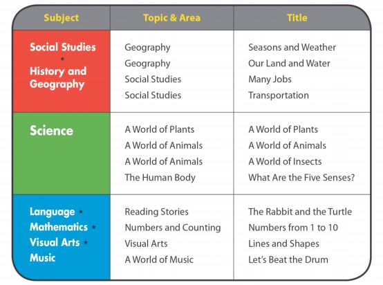 American textbook 图片2 American textbook 图片1