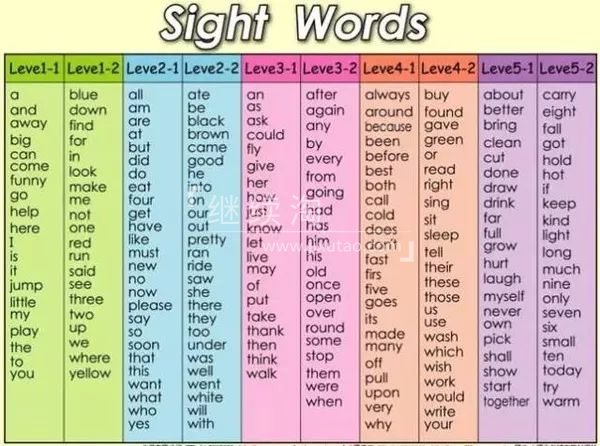 Sight Word Fluency Read and Color 图片14 Sight Word Fluency Read and Color 图片13